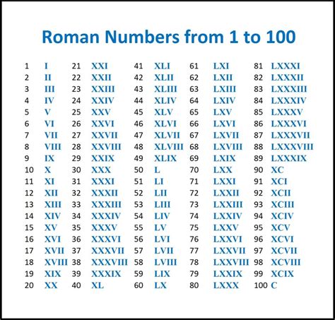 x xx i|Roman Numerals Converter.